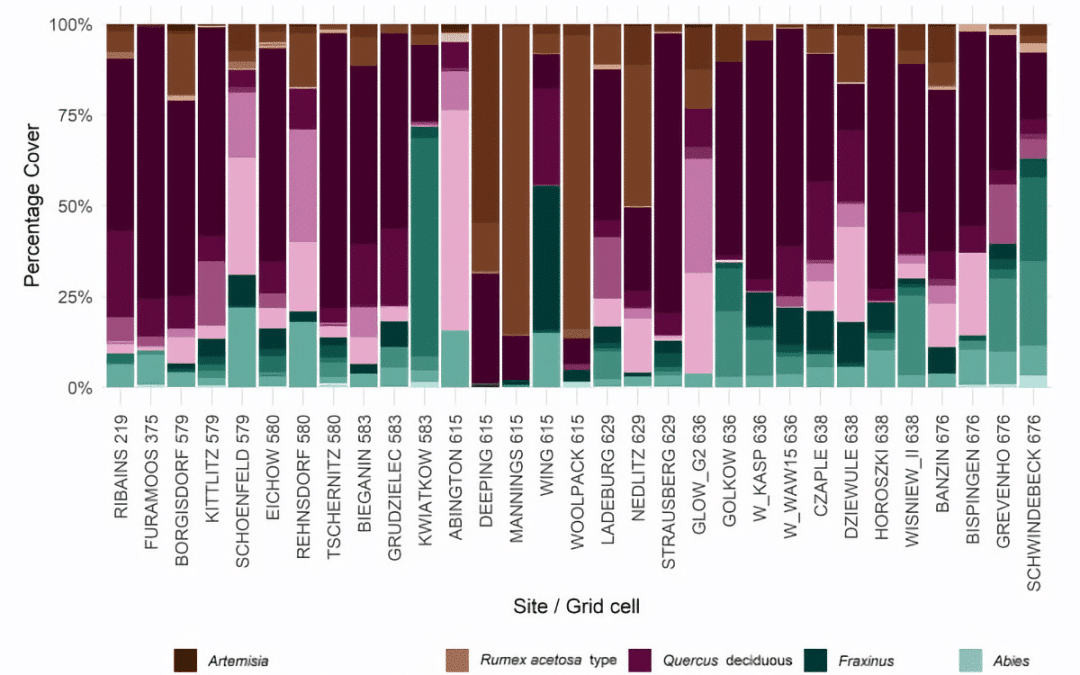 Beyond the closed-forest paradigm: Cross-scale vegetation structure in temperate Europe before the late-Quaternary megafauna extinctions