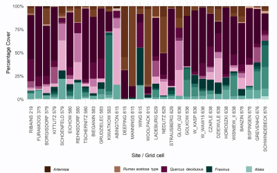 Beyond the closed-forest paradigm: Cross-scale vegetation structure in temperate Europe before the late-Quaternary megafauna extinctions
