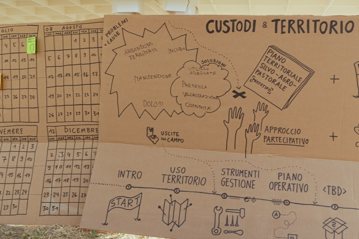 Map Collettivo Rewild Sicily, Mathia Coco
