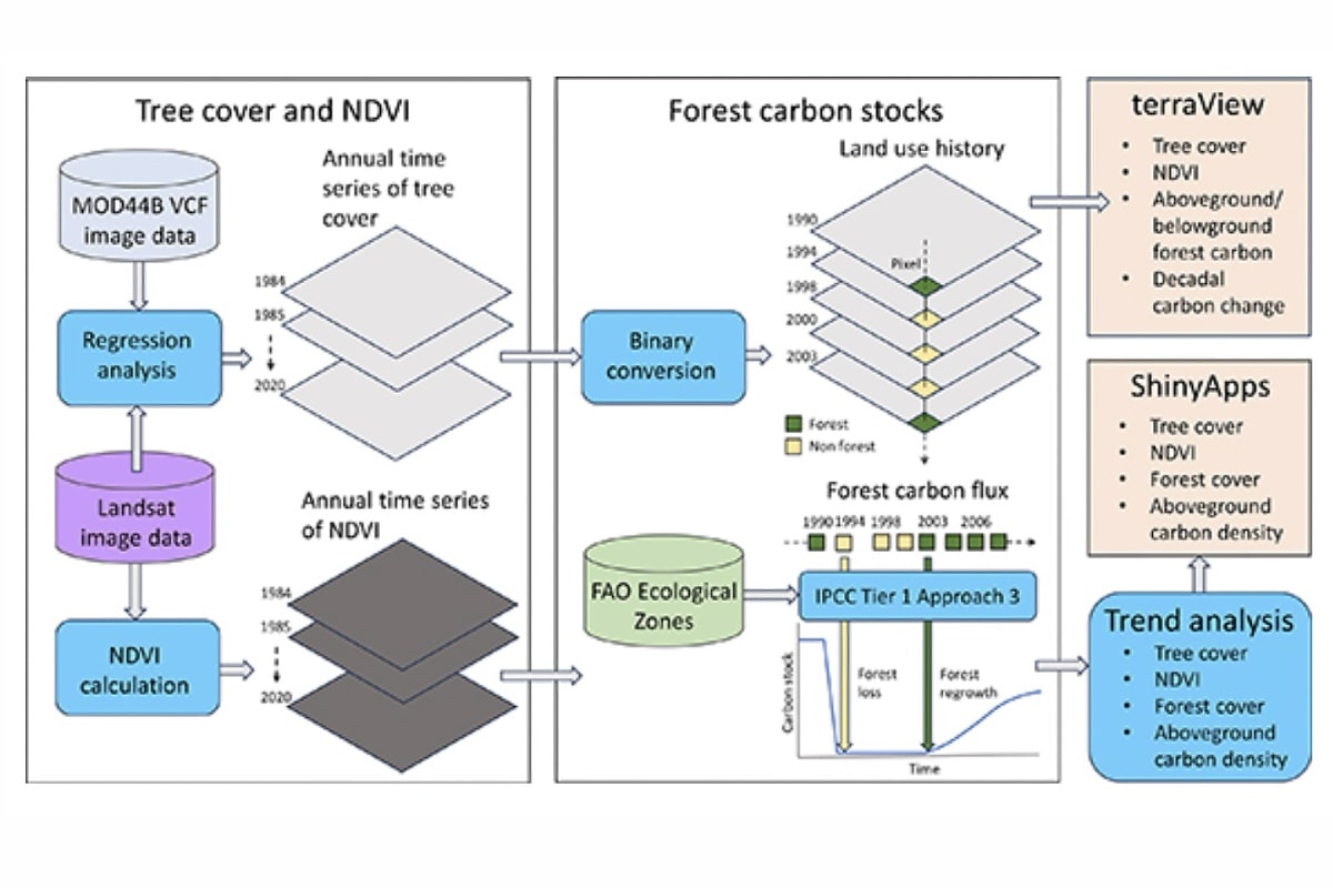 Toward the quantification of the climate co-benefits of invasive mammal eradication on islands: a scalable framework for restoration monitoring