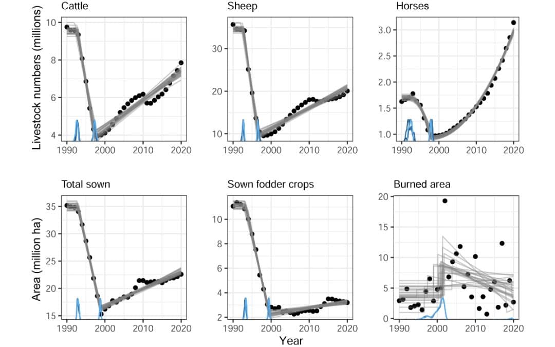 Livestock system collapse/recovery shaping steppe fire regimes