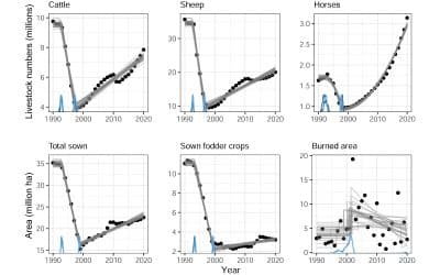 Livestock system collapse/recovery shaping steppe fire regimes